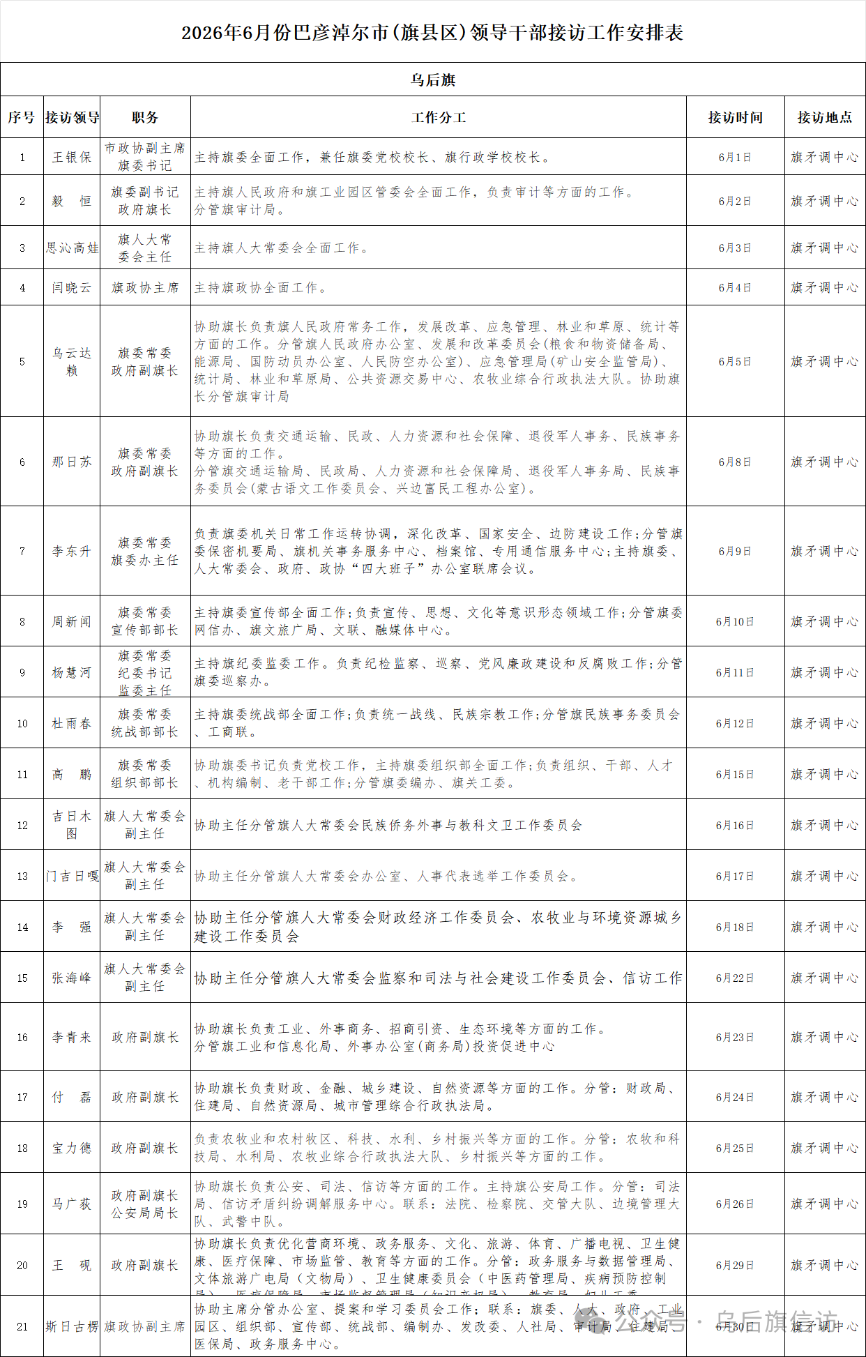 6.1信访.png